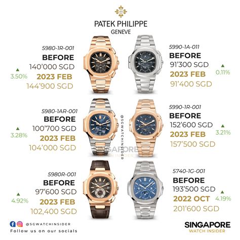 patek philippe price uk|patek philippe price guide.